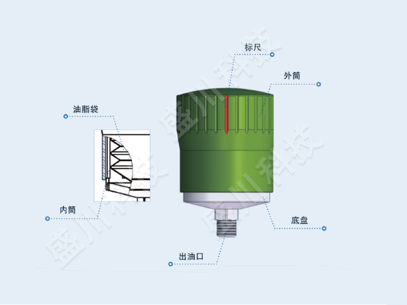 HP系列手動注脂器(qì)